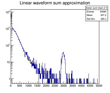 ../_images/Histogram1D-example-1.png
