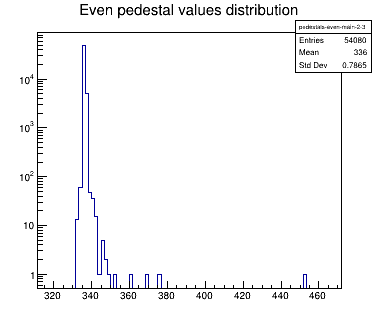 ../_images/Histogram1D-example-2.png