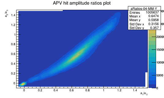 ../_images/apv-a-ratio.png