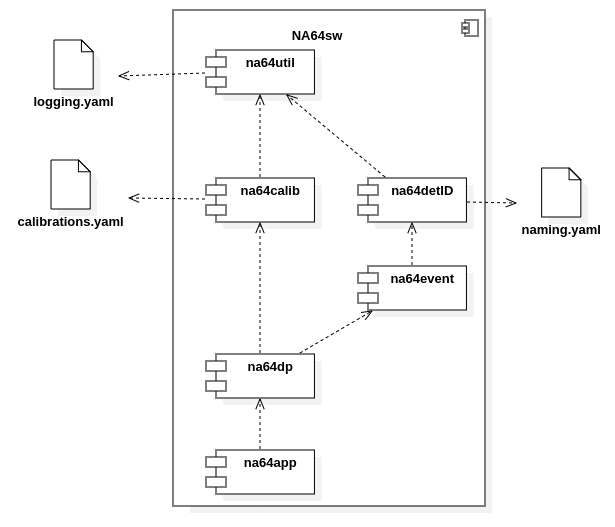 ../_images/core-libs-component-diagram-w-configs.png