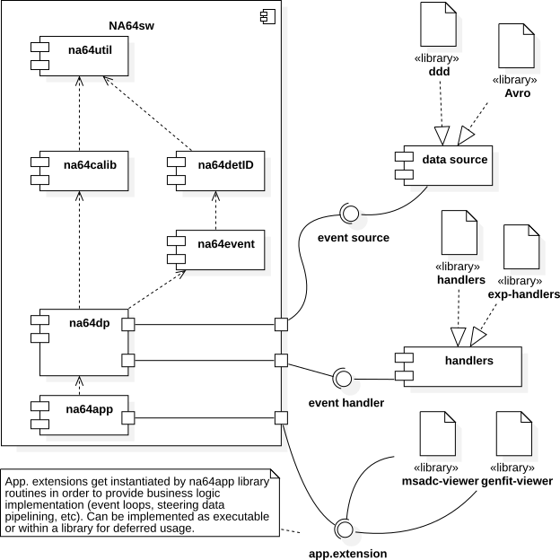 ../_images/core-libs-component-diagram-w-exts.png