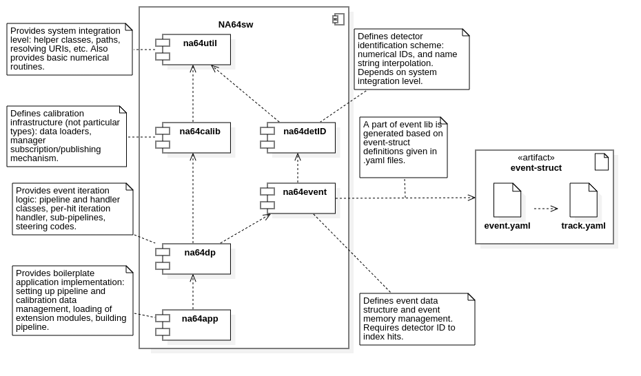 ../_images/core-libs-component-diagram.png