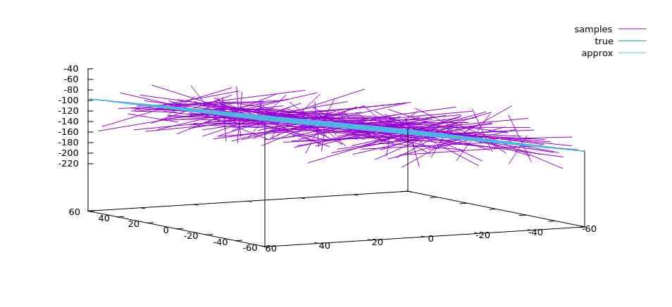 _images/plane-fit-approx_multiple.jpg