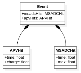 ../../_images/uml-struct-example-02.png