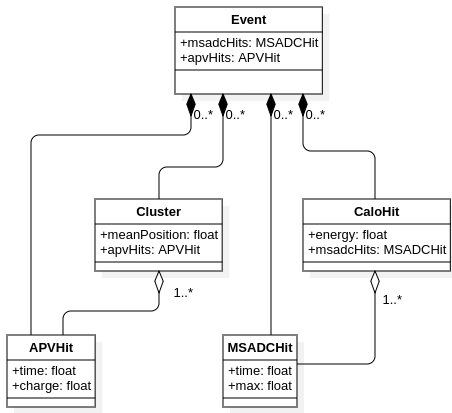 ../../_images/uml-struct-example-03.png